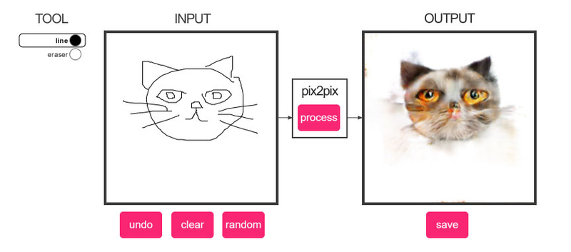 Illustration for article titled Turn Cat Doodles Into Horrific Cat Photographs